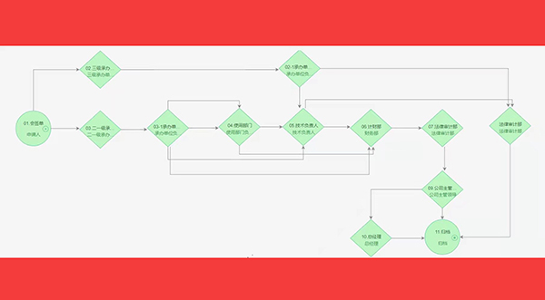 1643080816127664.jpeg 法審部稿件圖片“合同審批流程圖”.jpg
